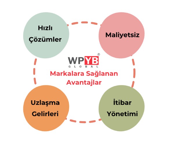 Markalara Avantajlar