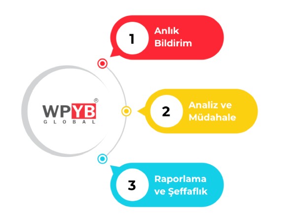 WPYB Global